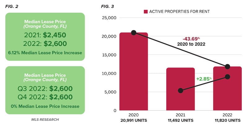 Figure2and3_Charts